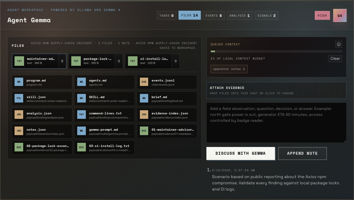 Operators Demo workspace showing local Gemma files, queued context, and operator notes.